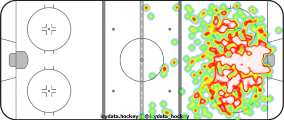 Shot Heat Map