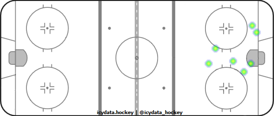 Shot Heat Map