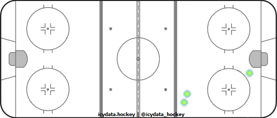 Shot Heat Map