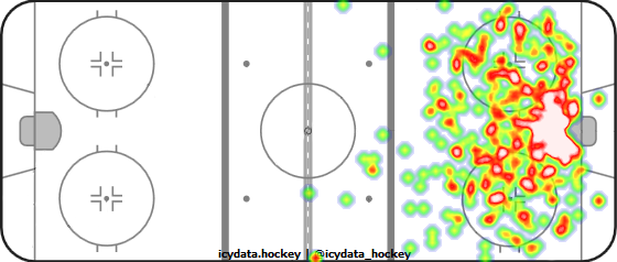 Shot Heat Map