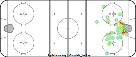 Goal Heat Map