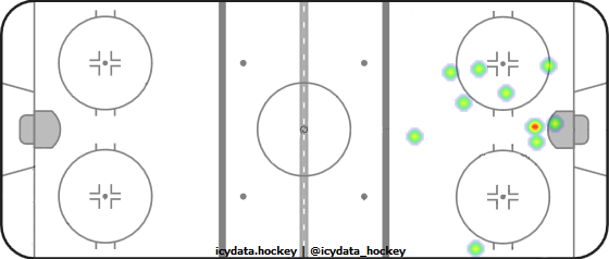 Shot Heat Map