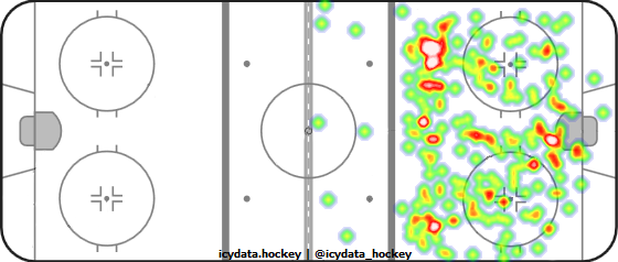 Shot Heat Map