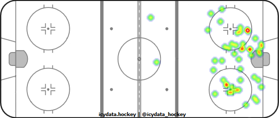 Shot Heat Map