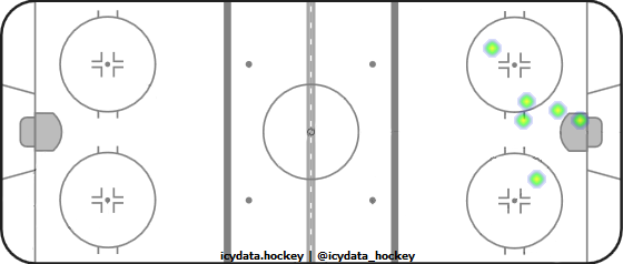 Goal Heat Map