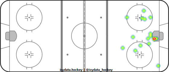 Shot Heat Map