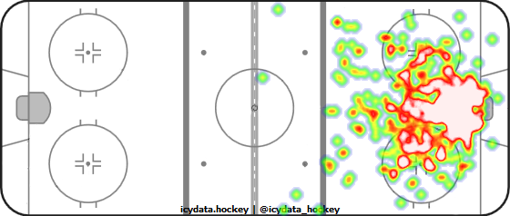 Goal Heat Map