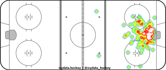 Goal Heat Map