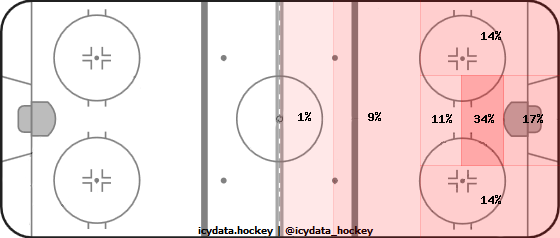 shot-heat-map.png