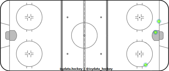 Shot Heat Map