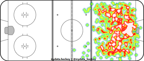 Shot Heat Map