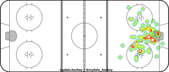 Goal Heat Map