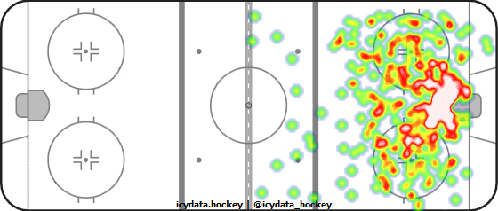 Shot Heat Map