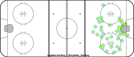 Shot Heat Map