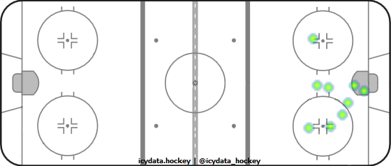 Shot Heat Map