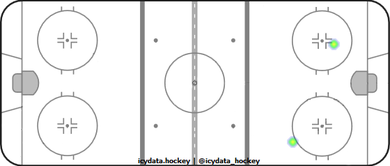 Shot Heat Map