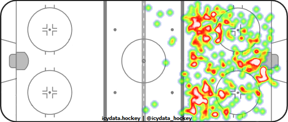 Shot Heat Map