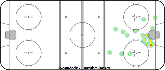 Goal Heat Map