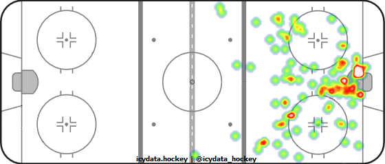 Shot Heat Map