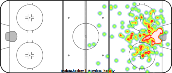 Shot Heat Map