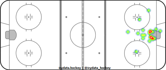 Goal Heat Map