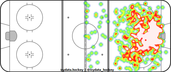 Shot Heat Map