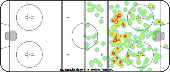 Shot Heat Map