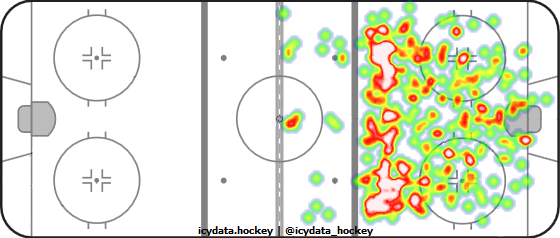 Shot Heat Map