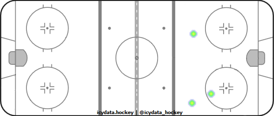 Shot Heat Map