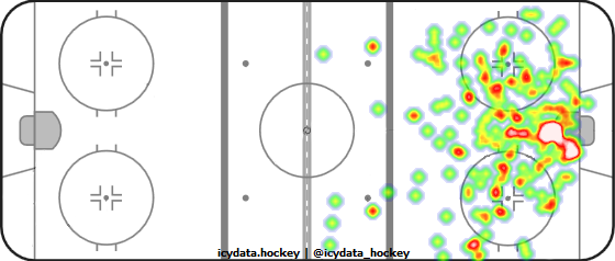 Shot Heat Map