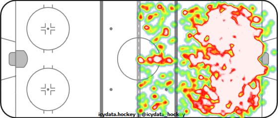 Shot Heat Map