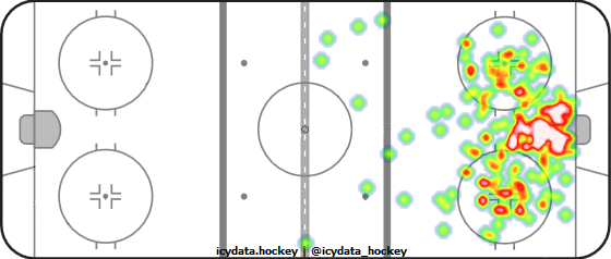 Goal Heat Map