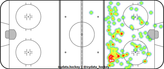 Shot Heat Map