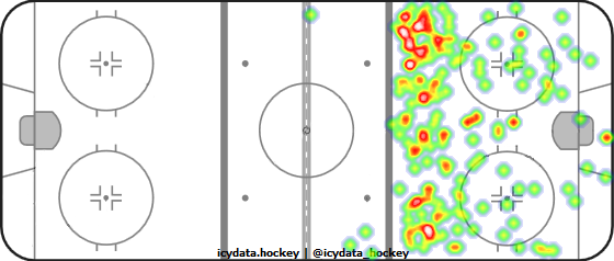 Shot Heat Map