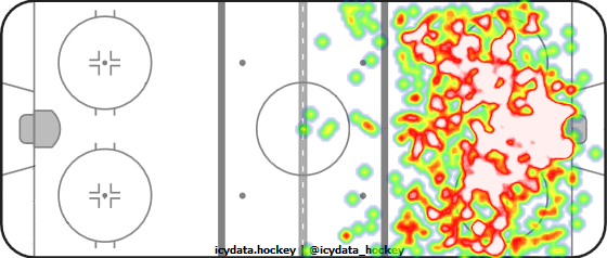 Shot Heat Map