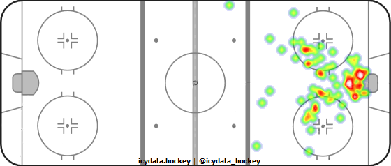 Goal Heat Map