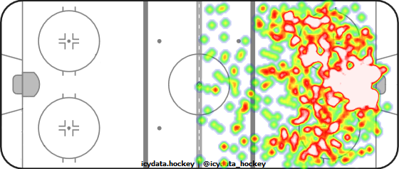 Shot Heat Map