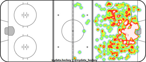 Shot Heat Map