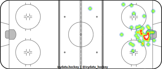 Goal Heat Map