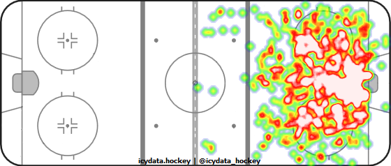 Shot Heat Map