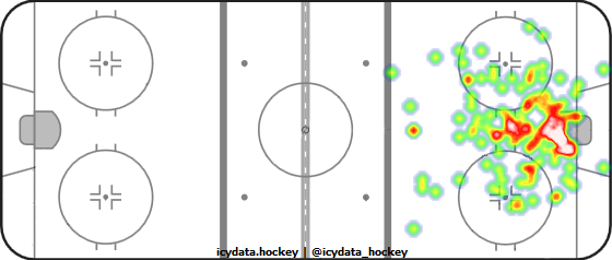 Goal Heat Map