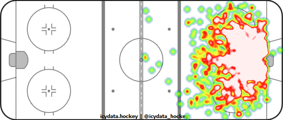 Shot Heat Map