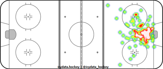 Goal Heat Map