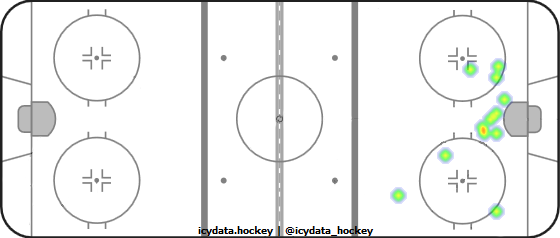 Shot Heat Map