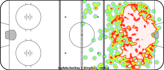 Shot Heat Map