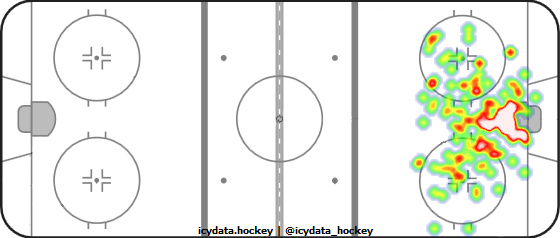 Goal Heat Map