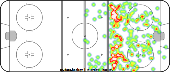 Shot Heat Map