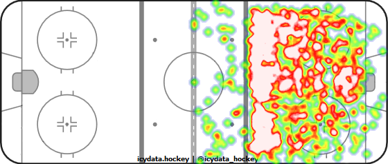 Shot Heat Map