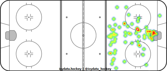 Goal Heat Map