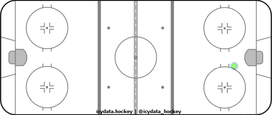 Goal Heat Map